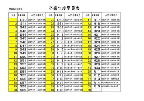 1965年生|1965年[昭和40年]生まれ【学年・入学・卒業 早見表】｜早生まれ 